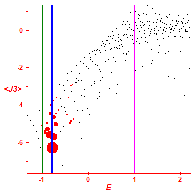 Peres lattice <J3>
